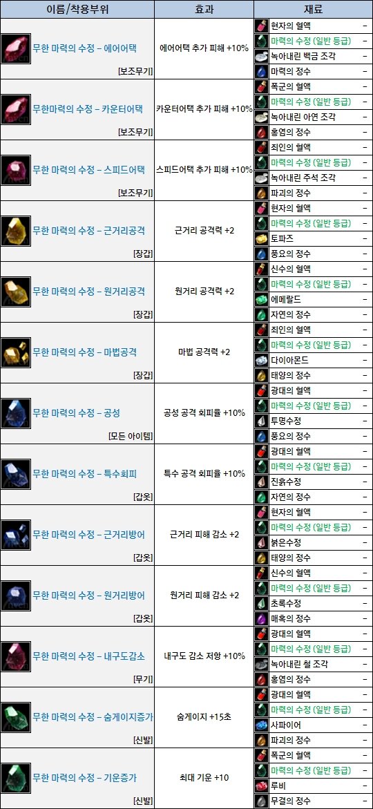 무한파트너 이미지