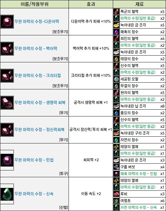 무한파트너 이미지