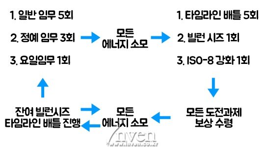 성실에너지 이미지