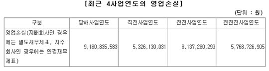 (주)용현코리아 이미지