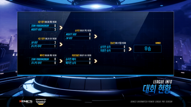 오버워치2 인벤 목요일7시 LW RED vs 마이티 AOD 제닉스배 오버워치 파워리그 4강 승자전 오버워치2 인벤 자유게시판