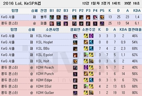 콩두 이미지