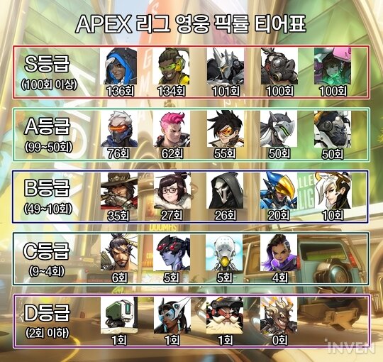 엔비어스 이미지