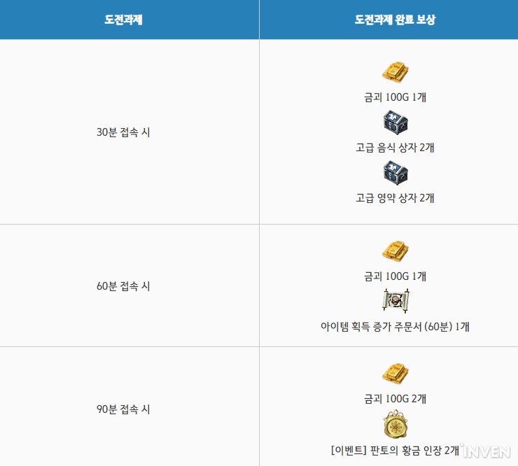큰 타격 입은 아처, 신규 붉은 전장 추가와 크리스마스 이벤트 시작 - 인벤 큰 타격 입은 아처, 신규 붉은 전장 추가와 크리스마스 이벤트 시작 - 인벤