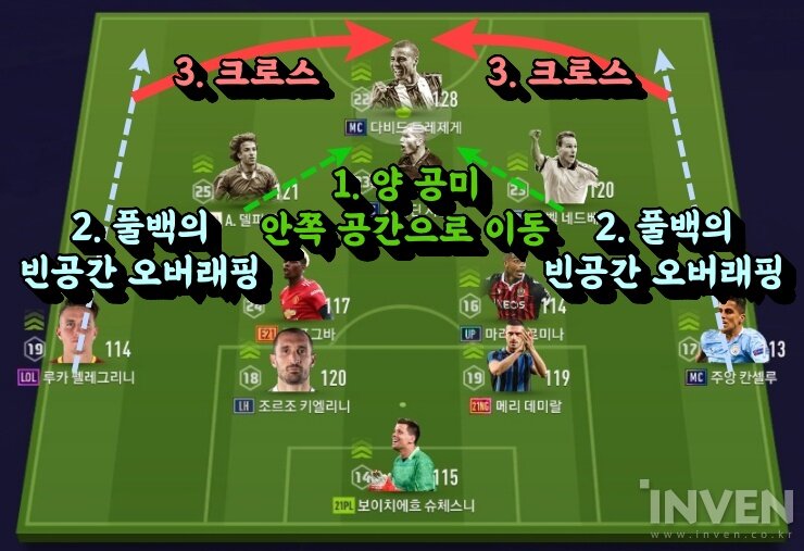 골결 급상승 ! 대회에서 인기폭발한 골루트 TOP 3 | 피파4 인벤 골결 급상승 ! 대회에서 인기폭발한 골루트 Top 3 | 피파4 인벤