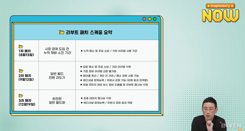 서프라이즈월드 이미지