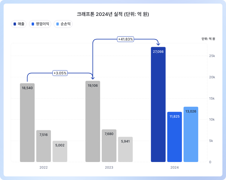 모노플레인주 이미지