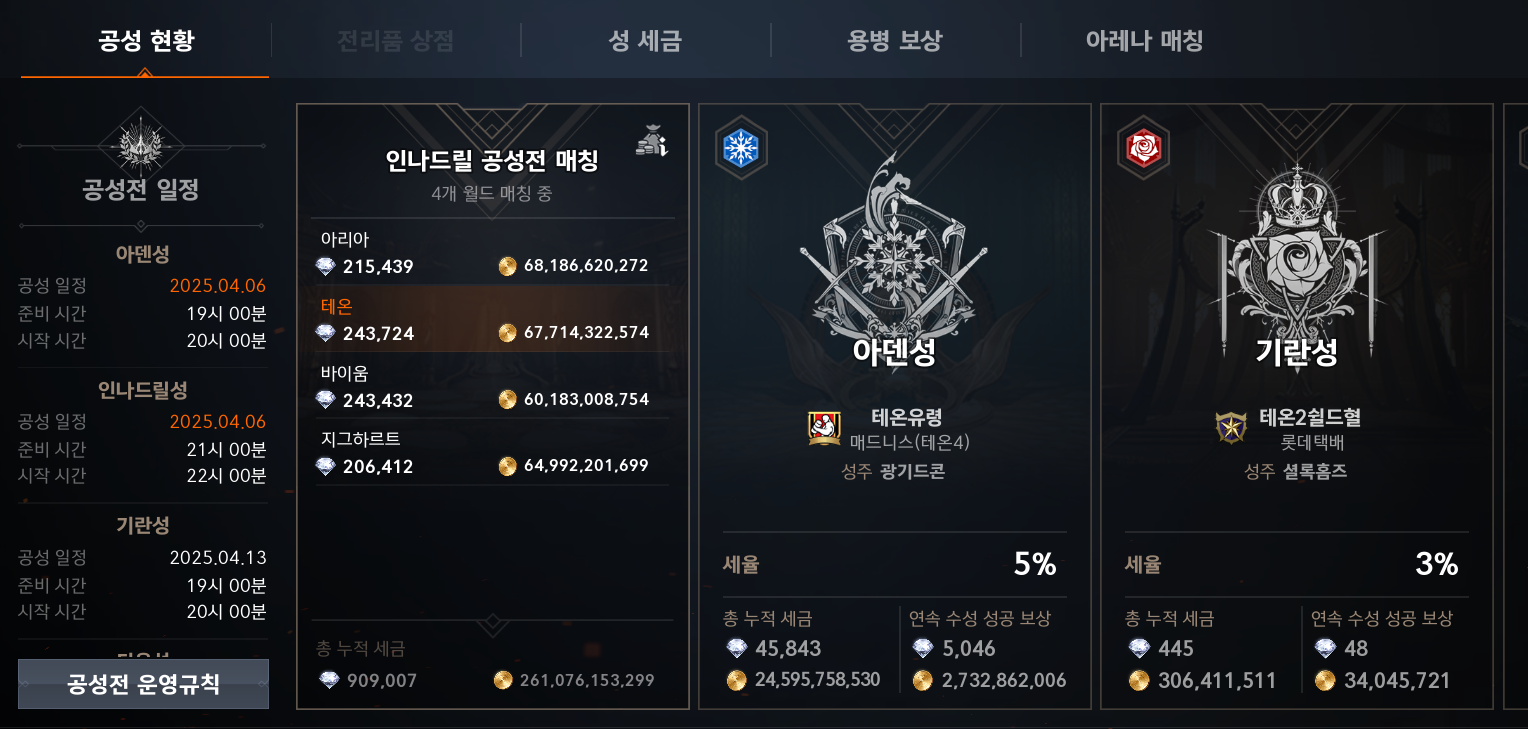 아레나스타필드고양 이미지