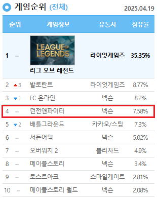(주)금강주유소 이미지