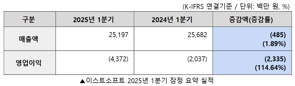 주식회사 퍼스트커머스 이미지