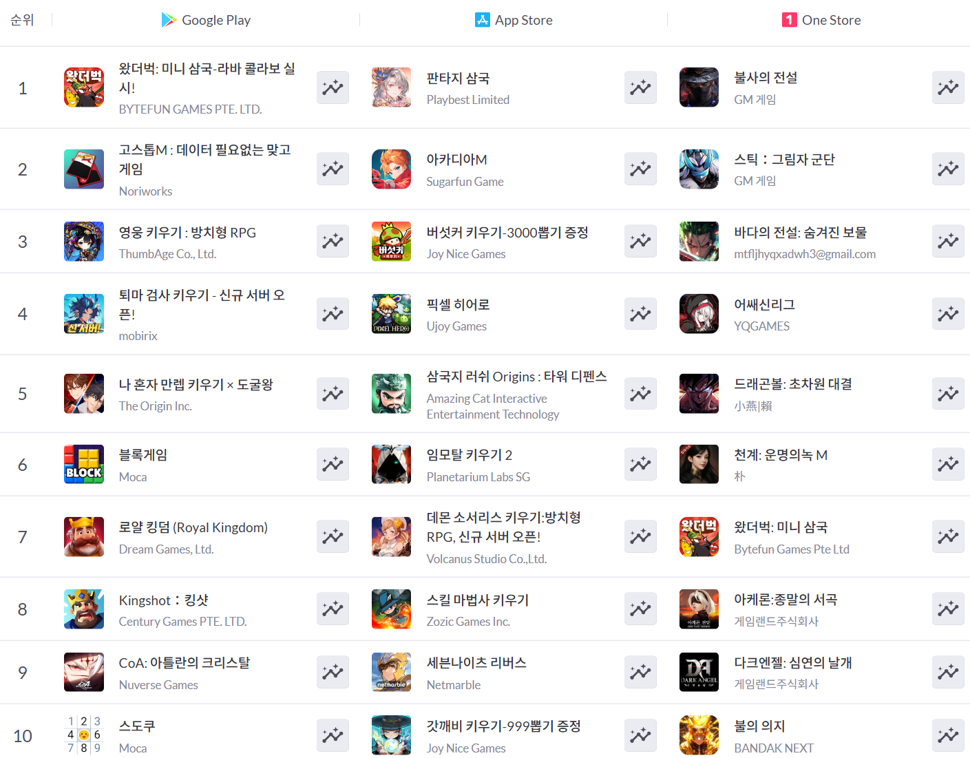 엑스앤와이 이미지