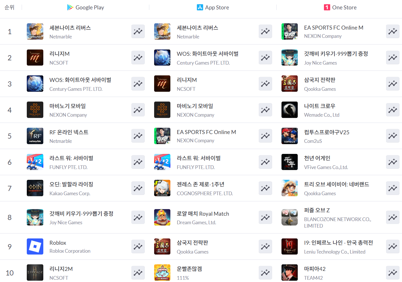 엑스앤와이 이미지