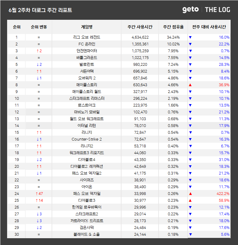 위즈피시방 이미지