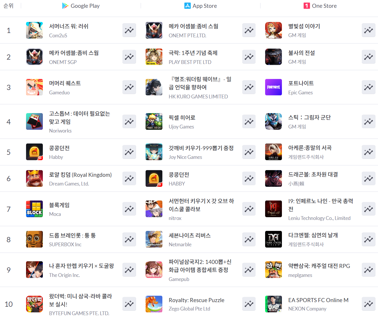 위즈피시방 이미지
