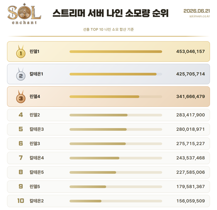 솔: 인챈트 SOL: enchant
