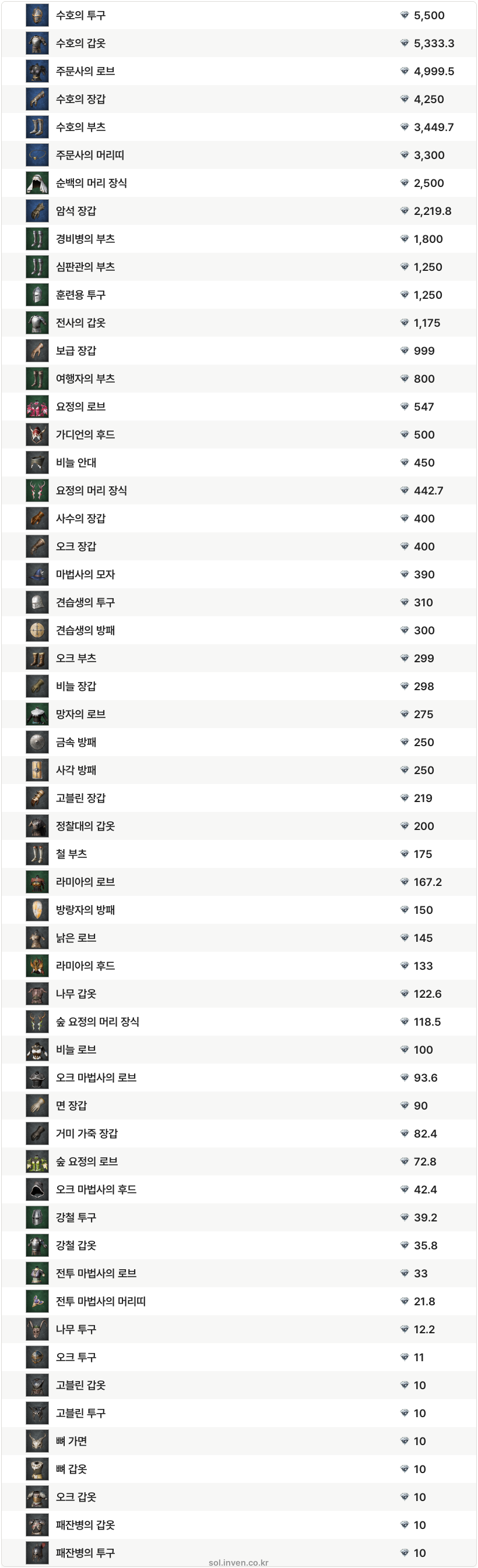 솔: 인챈트 SOL: enchant
