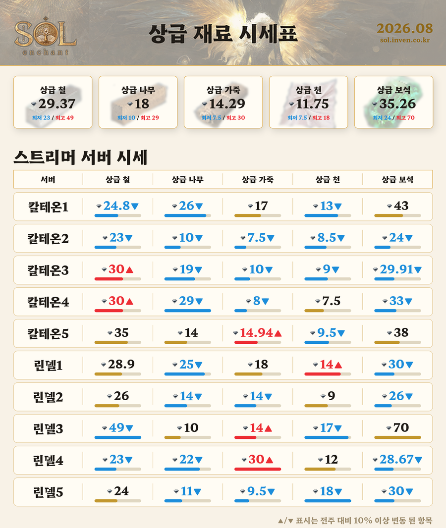 솔: 인챈트 SOL: enchant