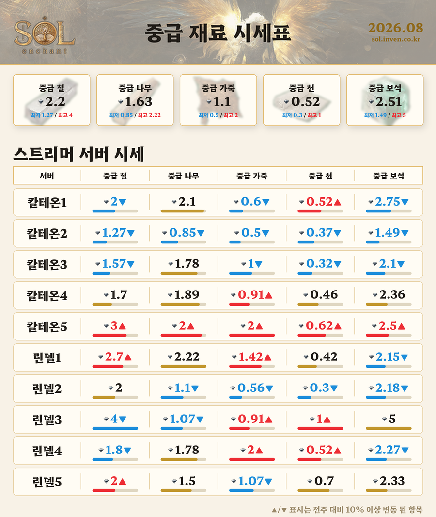 솔: 인챈트 SOL: enchant
