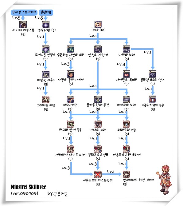 캐릭터